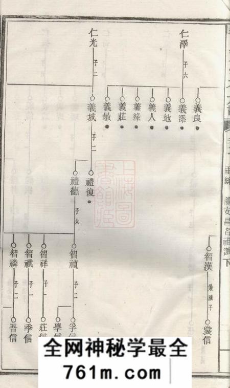 湘潭鼇山萧氏五修族谱