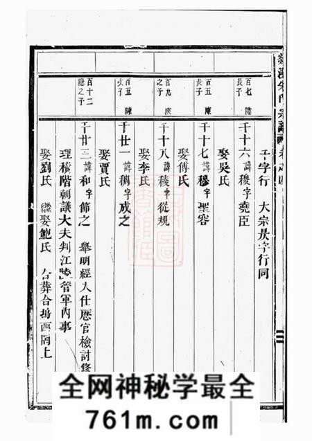 义乌剡溪朱氏宗谱