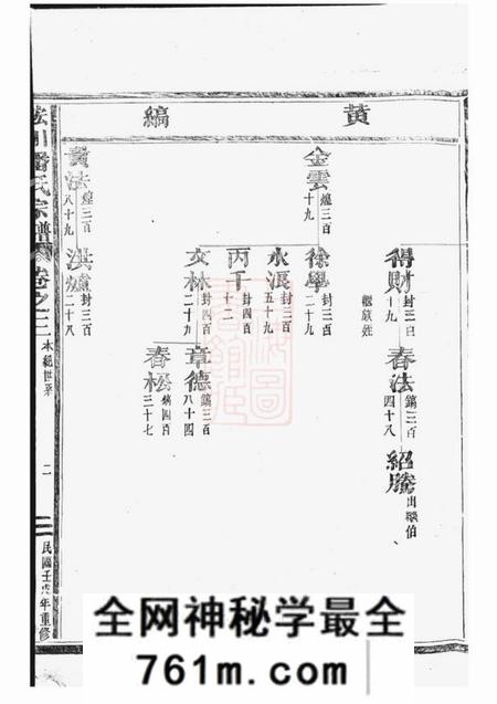永康皌川潘氏宗谱