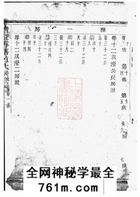 诸暨敬睦堂诸暨莼塘赵氏宗谱