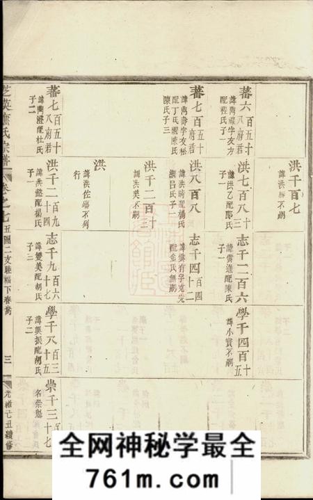 永康芝英应氏宗谱