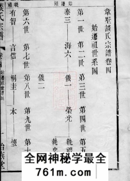 武进诒燕堂韦墅谈氏宗谱