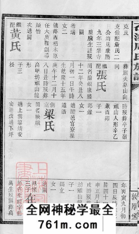 江西萍乡锡类堂石溪周氏族谱
