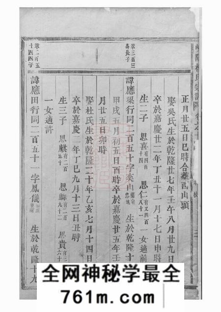 东阳岘阳楼氏宗谱