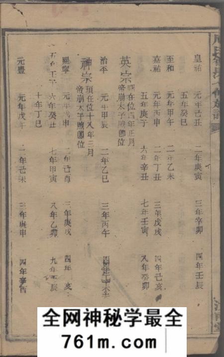 衡山汝南堂周氏智房七修族谱