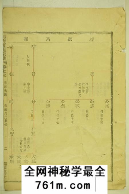 剡县琴鹤堂剡西赵氏宗谱