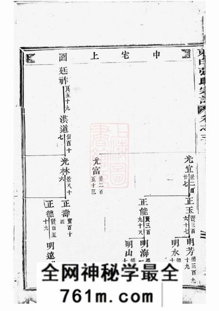 金华东白璜溪张氏宗谱