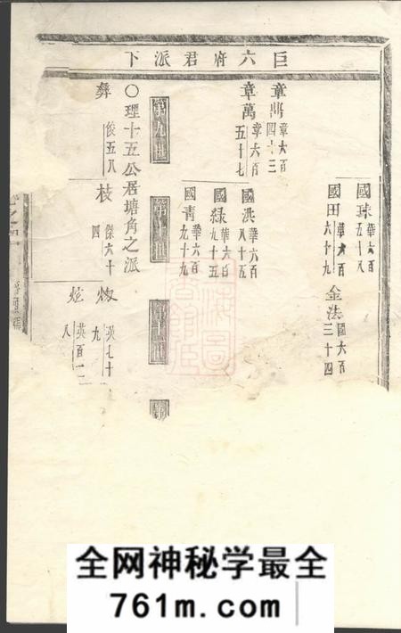义乌潚溪刘氏宗谱