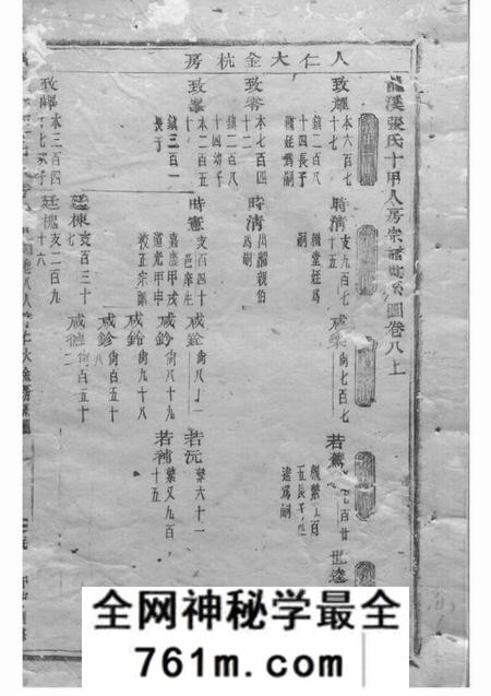 浦江龙溪张氏十甲人房宗谱