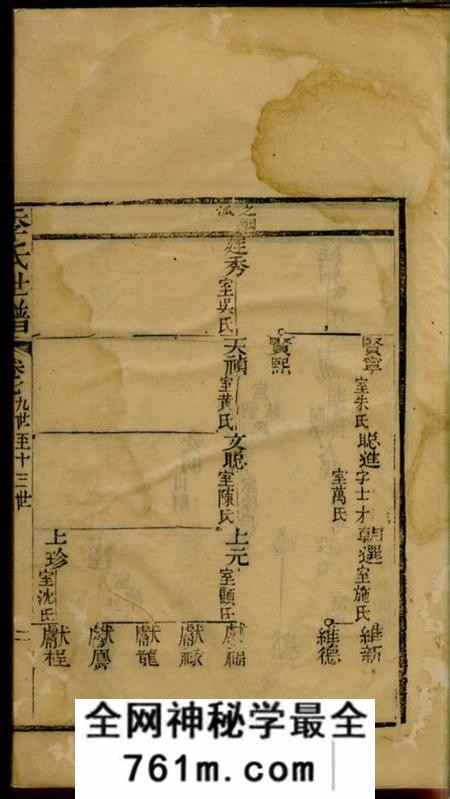 崇明重修季氏世谱