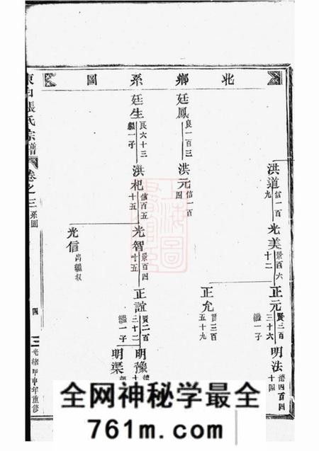 金华东白璜溪张氏宗谱