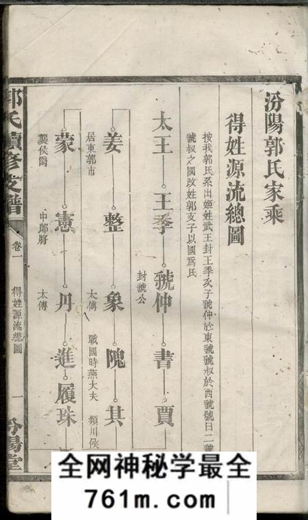湖南汉寿汾阳堂郭氏续修支谱