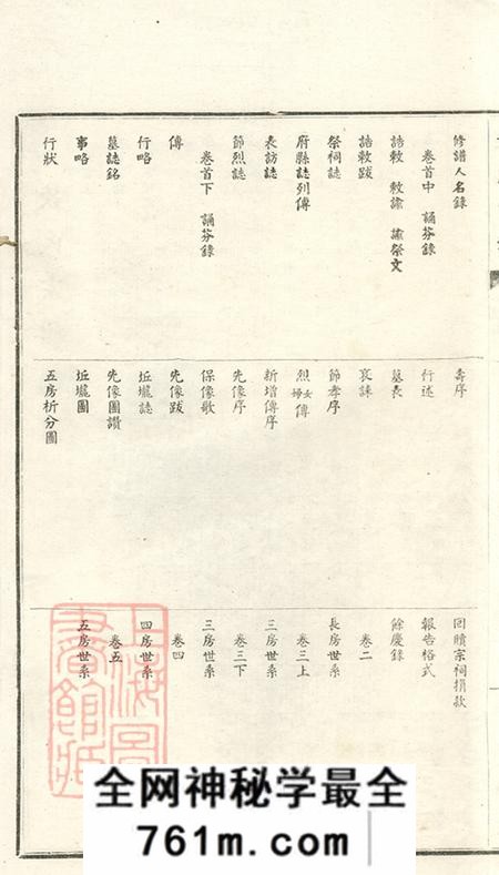 江苏无锡谈氏宗谱五卷