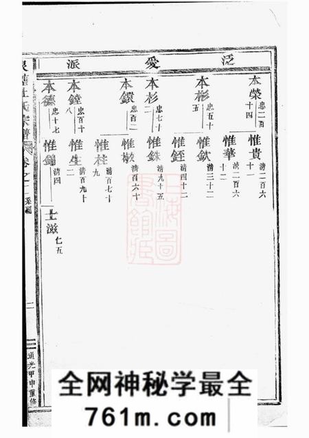 东阳泉塘杜氏宗谱