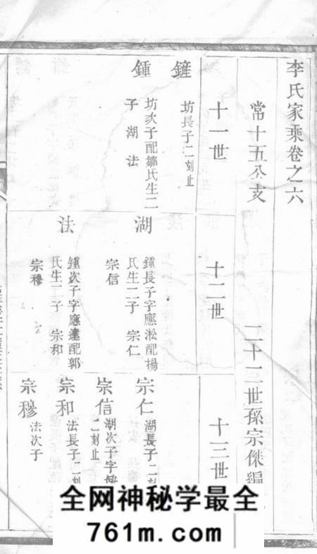 江苏李氏宗谱