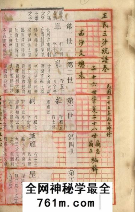 江苏三槐堂王氏三沙续修大统谱不分卷