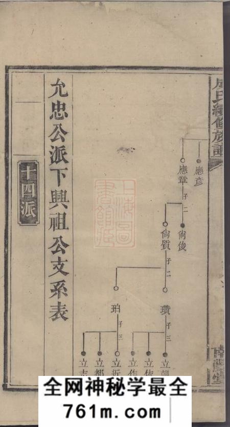 湘乡成氏续修族谱