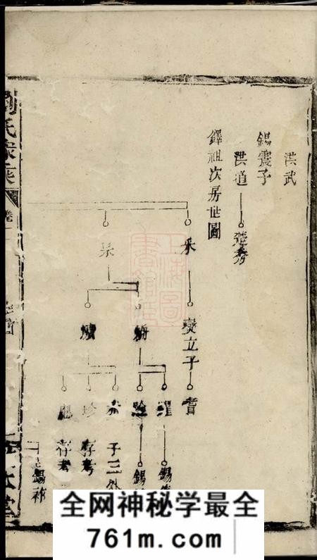 敦本堂刘氏文武家乘
