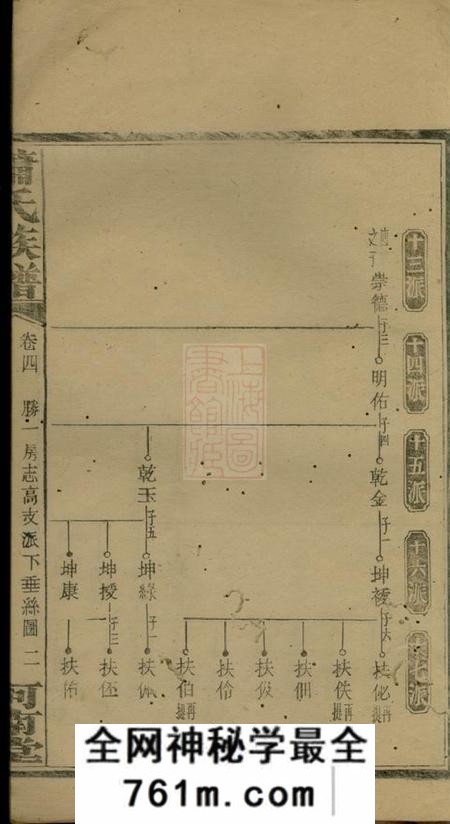 宁乡河南堂沩宁萧氏五修族谱