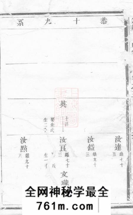 金华敦睦堂金华汪氏宗谱
