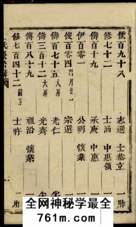 浙江潘氏长牌簿