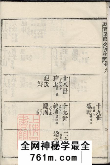 福建上杭邱氏百五郎公家谱十卷