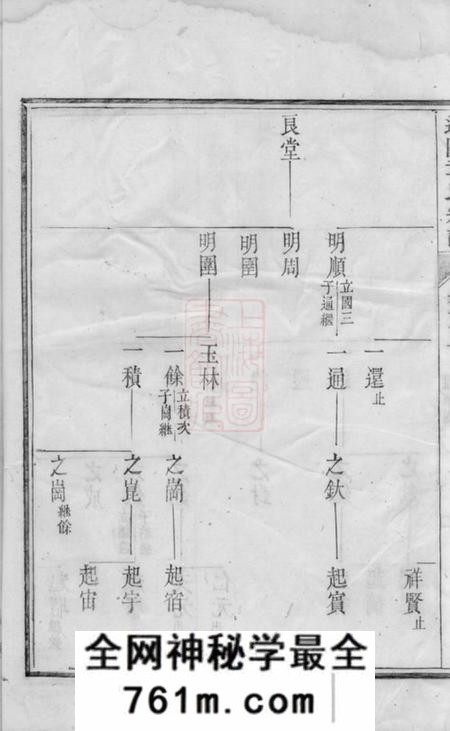 遂安貂山章氏宗谱