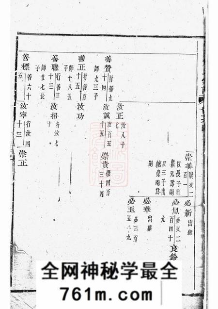 浦阳浦阳赵氏宗谱不分卷