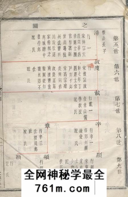 会稽长发堂会稽达郭毛氏族谱