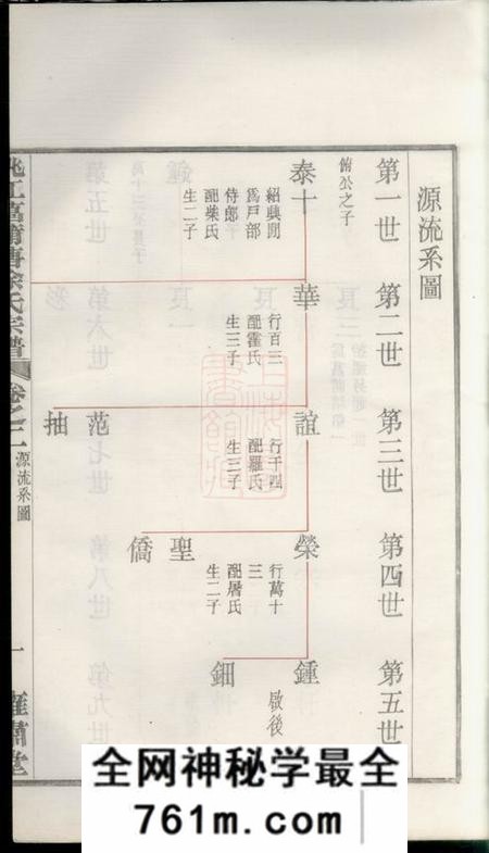 馀姚雍肃堂姚江菖蒲塘徐氏宗谱四卷