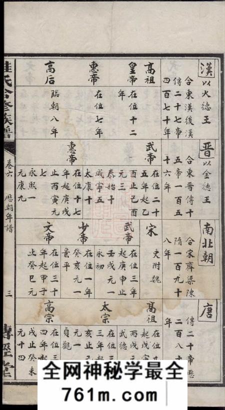 传经堂睦氏合修族谱