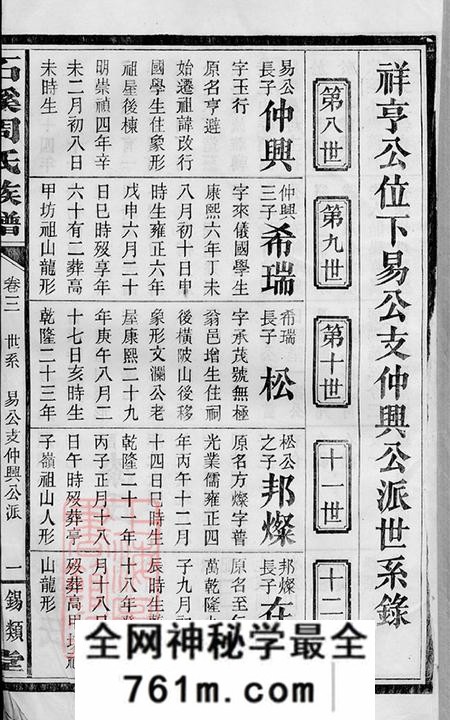 江西萍乡锡类堂石溪周氏族谱