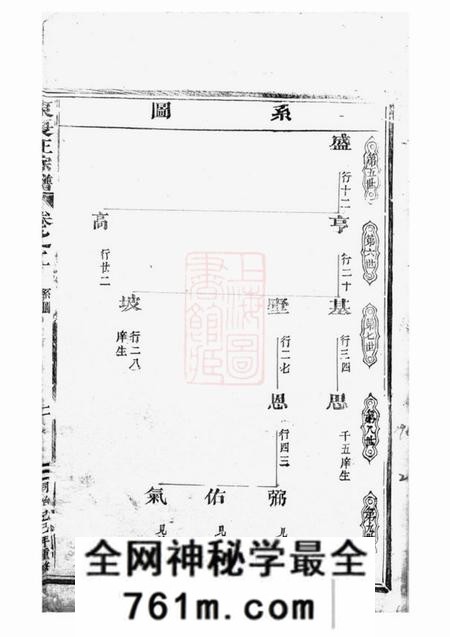 永康东夏王氏重修宗谱