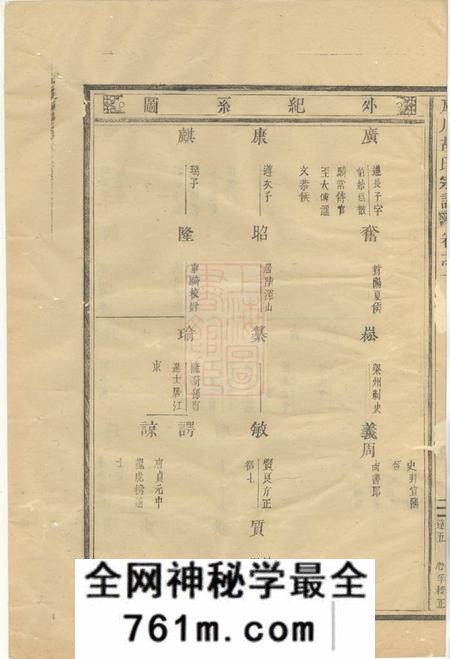永康始祖库川胡氏宗谱不分卷