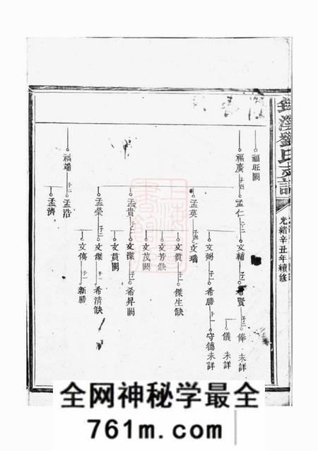 南丰筠溪刘氏支谱