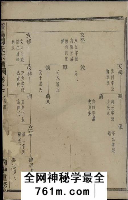 暨阳暨阳周氏宗谱
