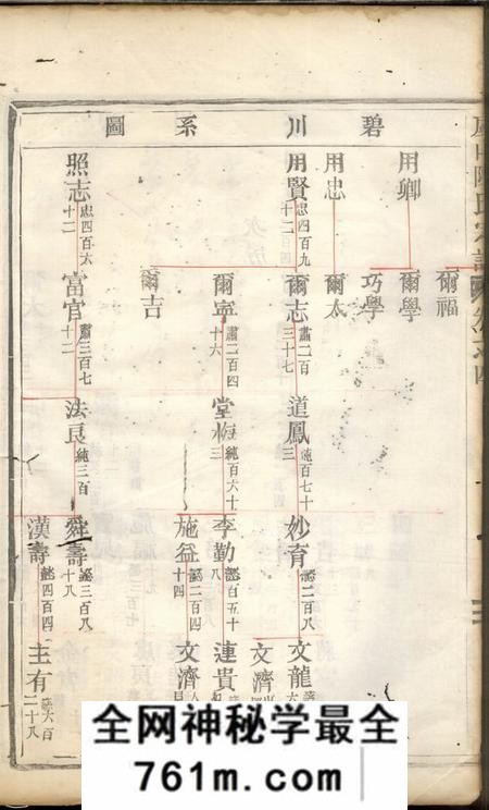 缙云虞山陈氏宗谱