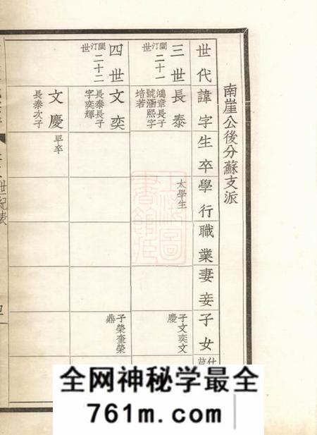 嘉定嘉定廖氏宗谱六卷