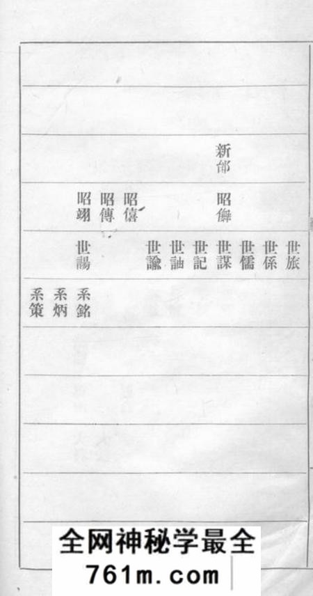 湘潭湘潭方上周氏七修家谱