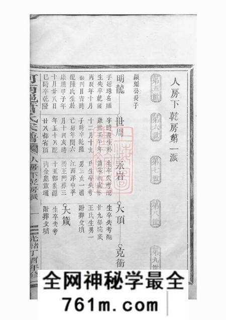 平阳河南郡萧氏宗谱不分卷
