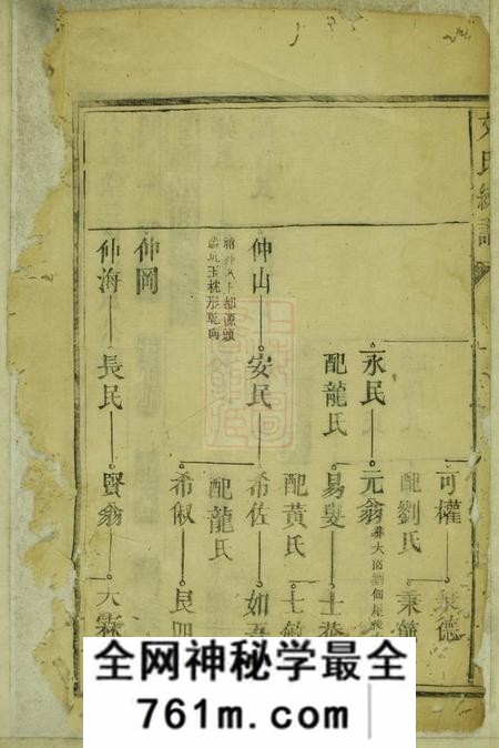 永新文氏统谱十八卷