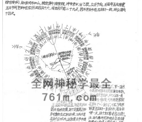 《民间杨公三合风水手稿》PDF电子书121单页
