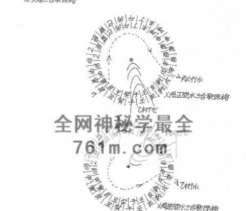 《民间杨公三合风水手稿》PDF电子书121单页