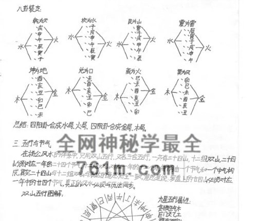 《民间杨公三合风水手稿》PDF电子书121单页
