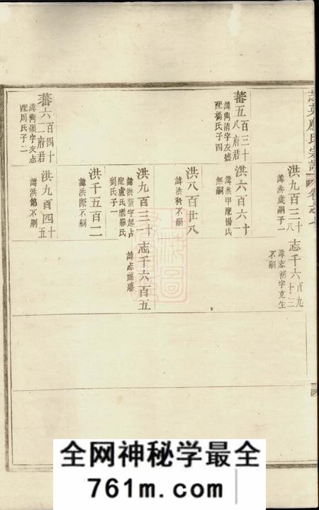永康芝英应氏宗谱
