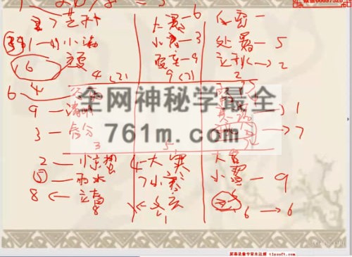 隋国明老师 谦宗鸣法飞盘奇门,第三期教学培训视频43集+PDF 课件 36册