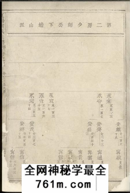 东阳东阳何氏宗谱