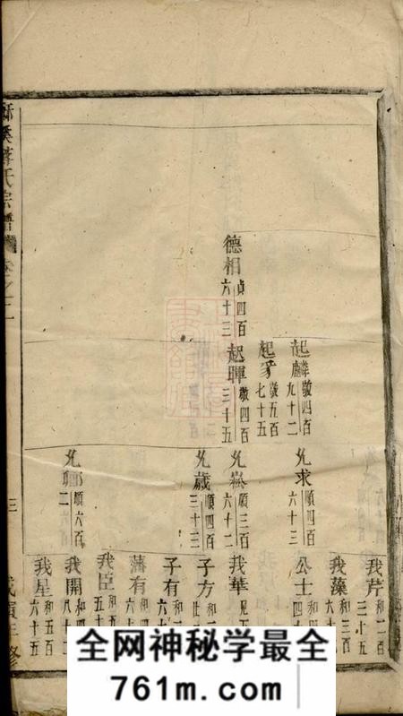 义乌酥溪蒋氏宗谱