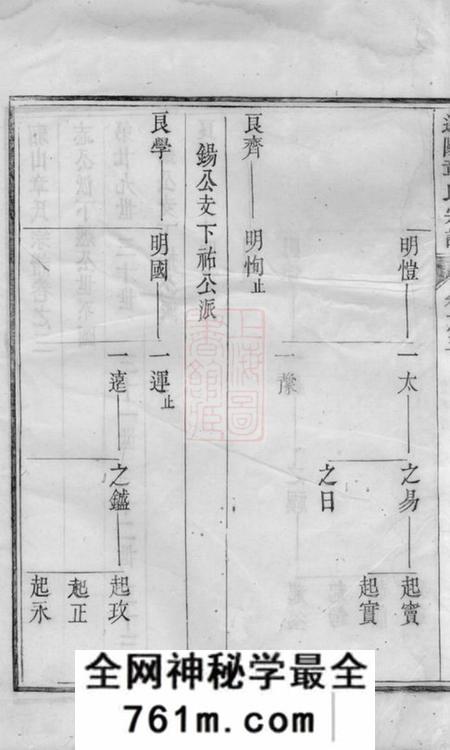遂安貂山章氏宗谱