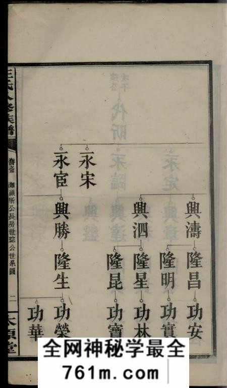 浏阳太原堂王氏八修族谱